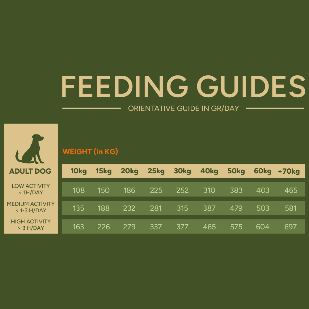 Feeding guide chart with portion details – Natural Greatness
