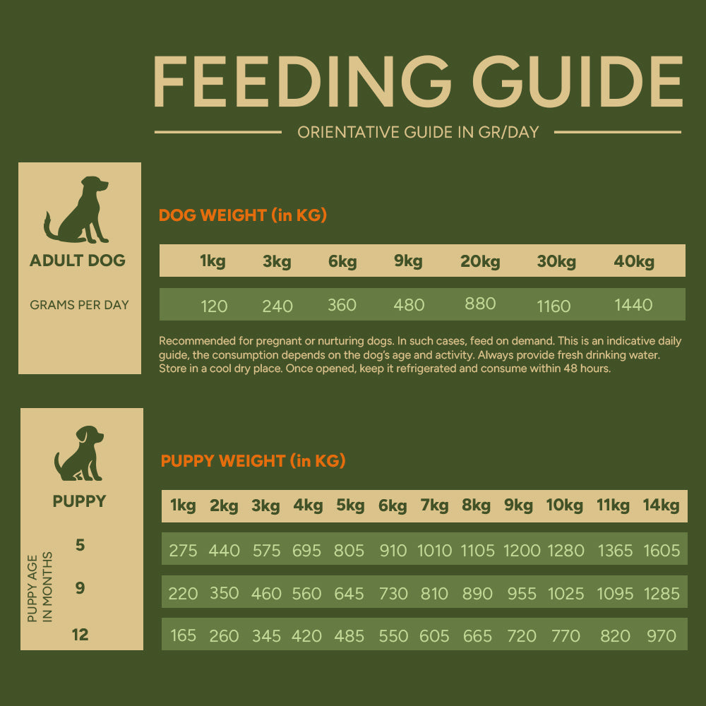 Feeding guide for Natural Greatness Beef and Iberian Pork with Sweet Potato
