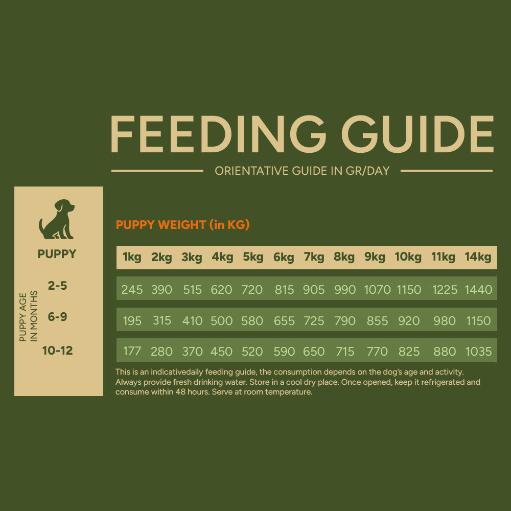 Feeding guide with portions for Chicken with Carrots, Pineapple, Linseed & Cranberries – Natural Greatness