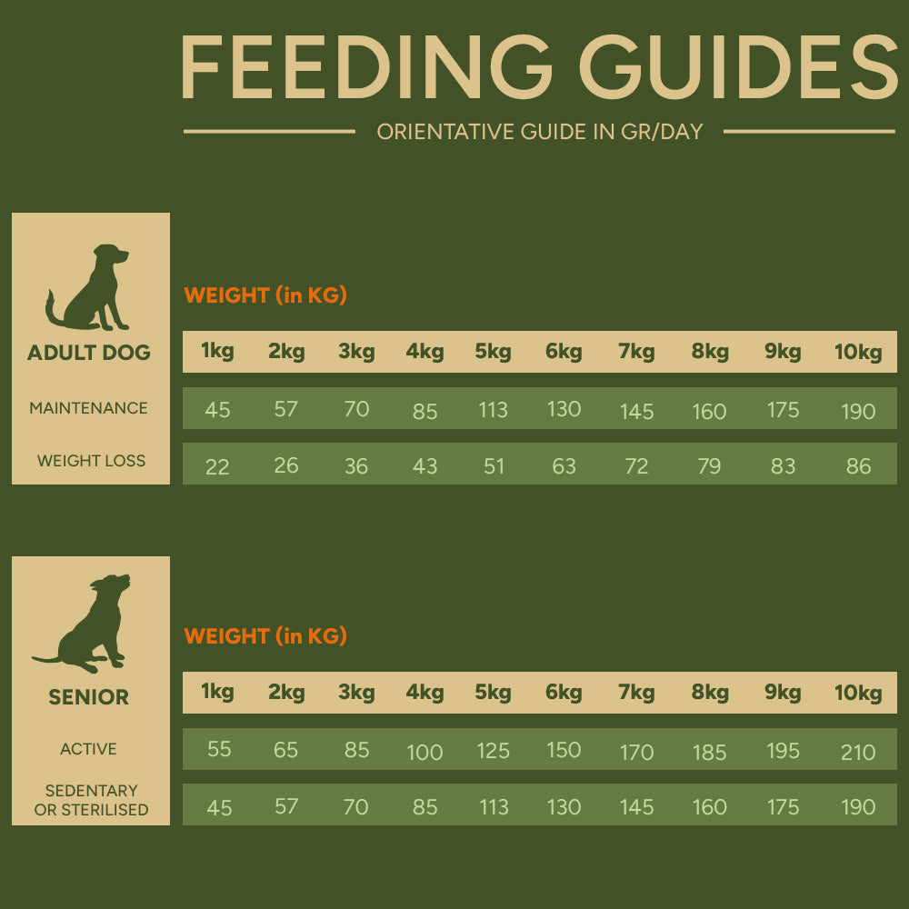 Feeding guide for Natural Greatness Rabbit Mini Recipe Dog Food