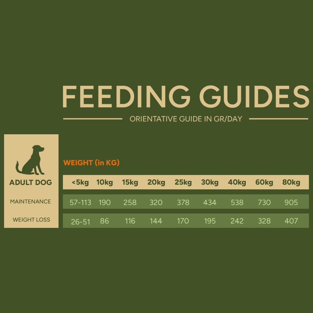 Rabbit Recipe feeding instructions from Natural Greatness dog food range