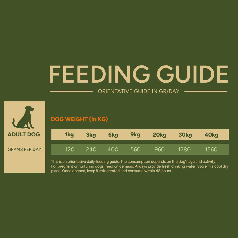Feeding guide with portions for Rabbit with Venison, Carrots, Olives & Amaranth – Natural Greatness