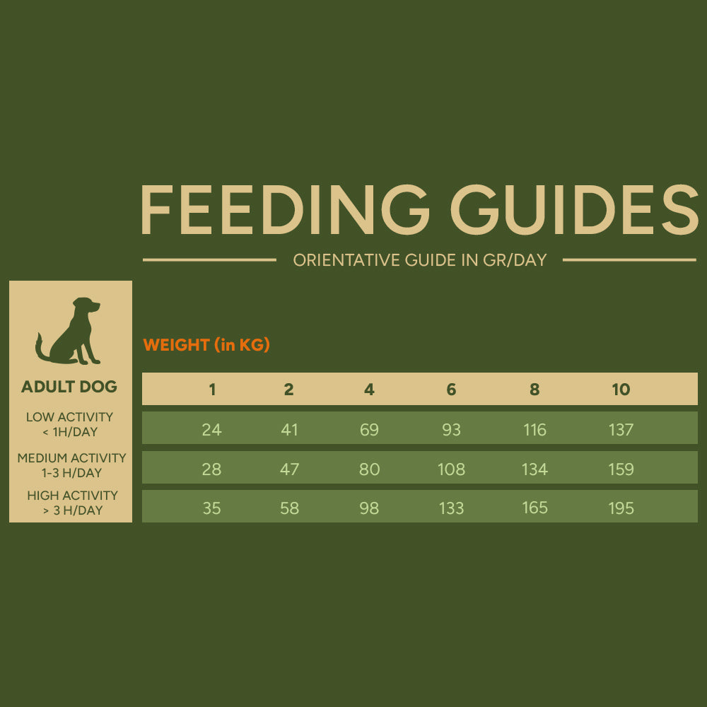 Feeding guide for Natural Greatness Salmon Mini Dog Food