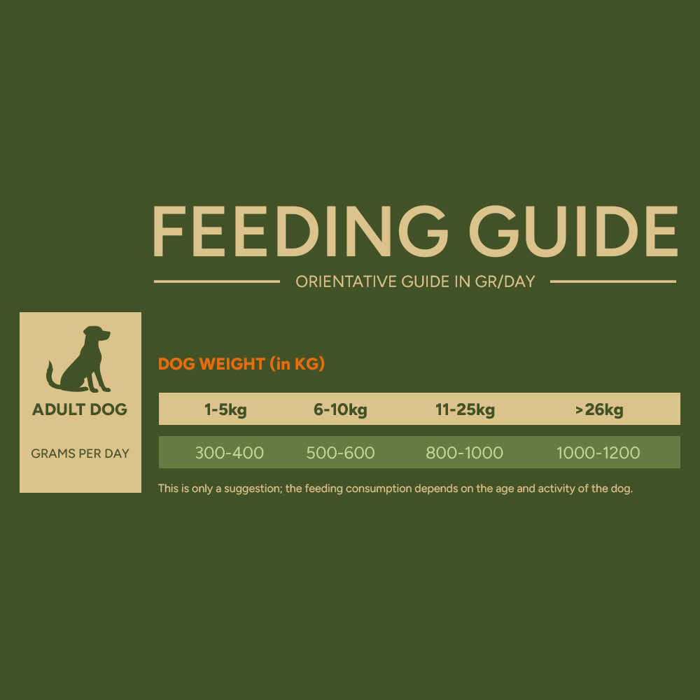 Feeding guide for Natural Greatness Turkey Recipe Wet Dog Food