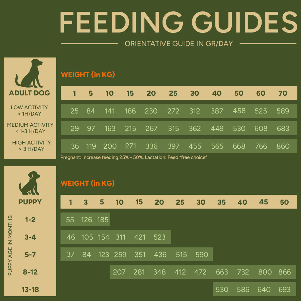 Feeding guide for Natural Woodland Ocean Diet Dry Dog Food